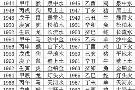 1993 五行|1993年五行属什么？1993年出生是什么命？